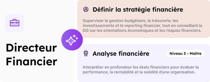 Détection des missions et des compétences du métier grâce à l'IA dans le logiciel RECRAFT