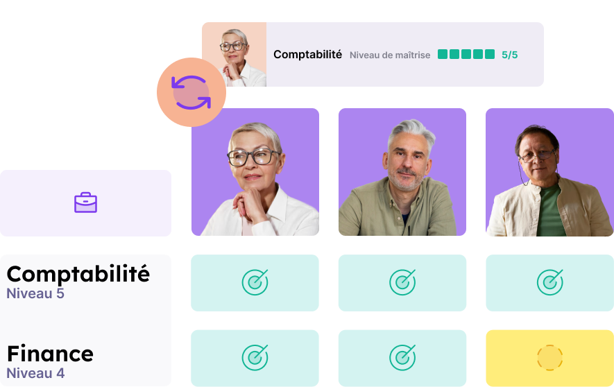 L'évaluation individuelle des compétences met directement à jour votre People Review dans RECRAFT