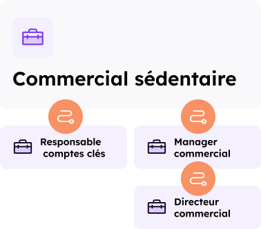Des parcours de carrière (career path) détectés avec le logiciel RECRAFT