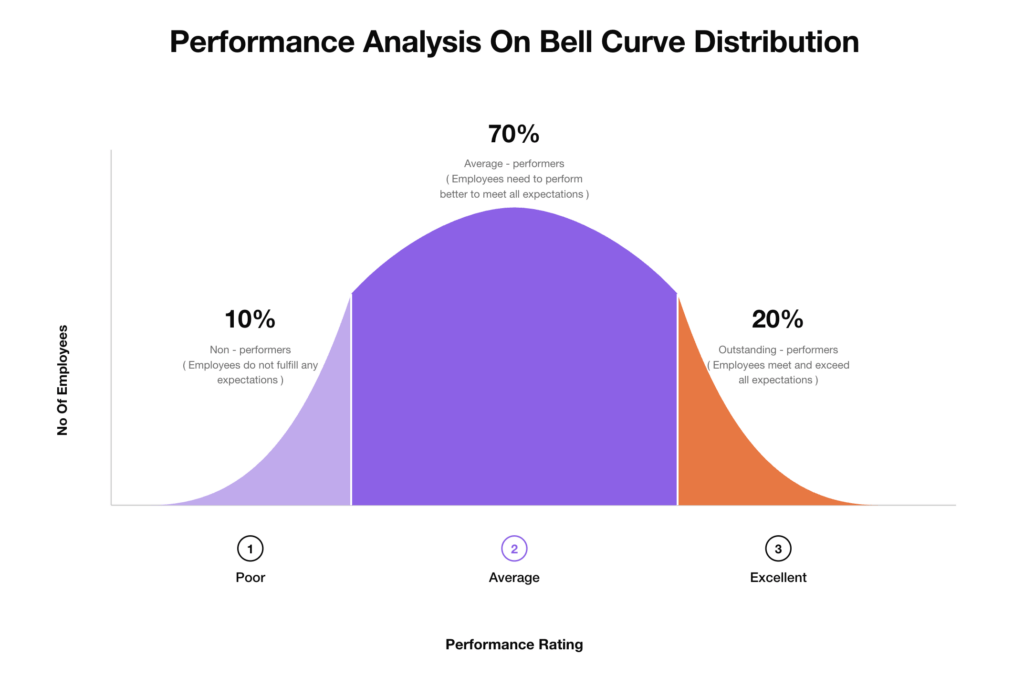 La vitality curve pratiquée par Welsh chez GE
