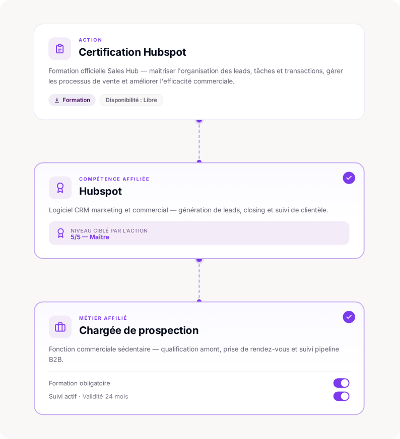 Le catalogue d'actions de montée en compétence pour le plan de développement individuel