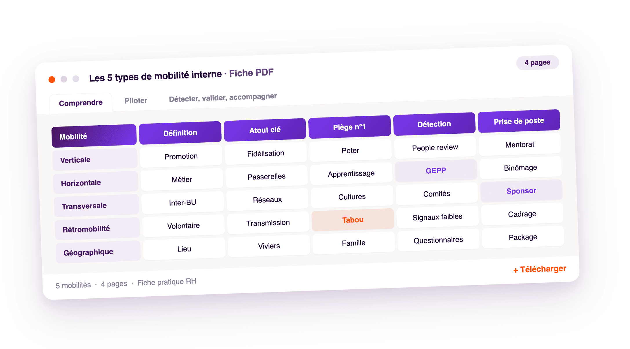 Fiche RH sur la mobilité interne