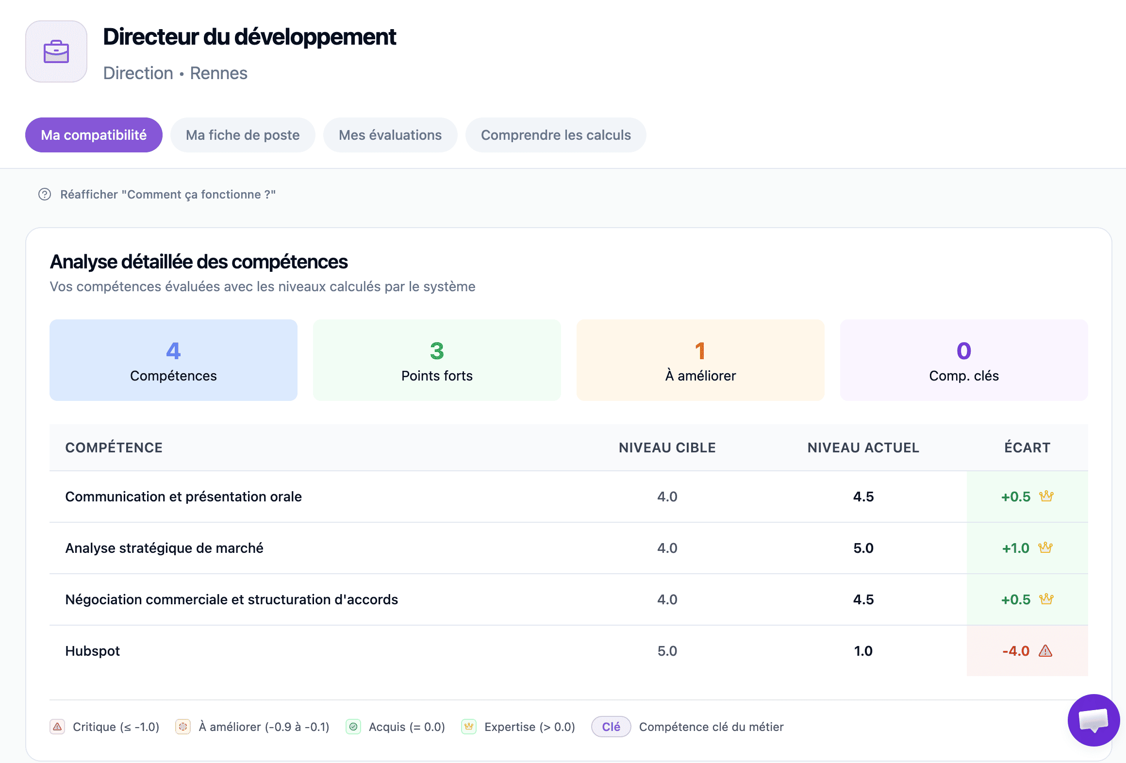 Revue de compétence du salarié dans RECRAFT.work