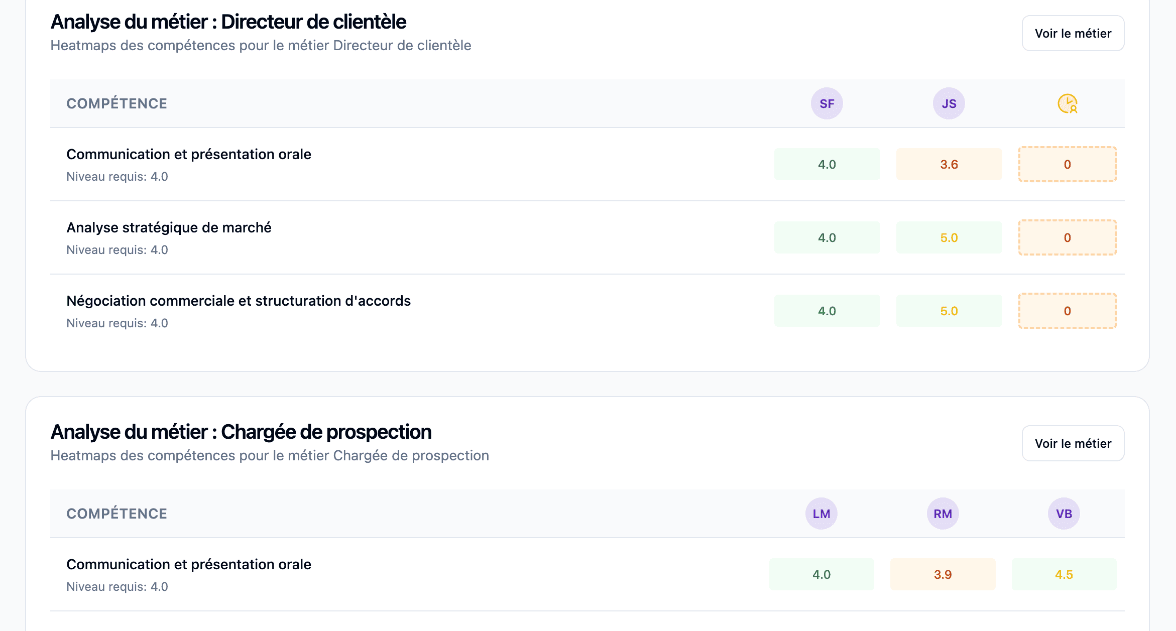 People Review dans RECRAFT.work