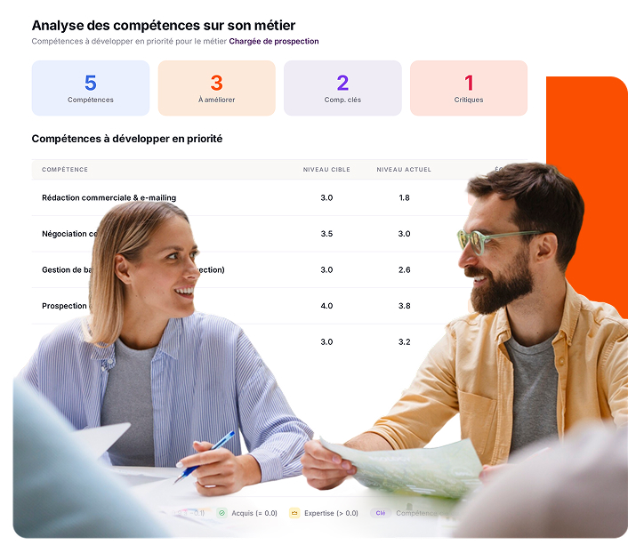 L'analyse d'écart de compétence dans le plan de développement individuel