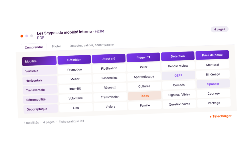 Fiche RH sur la mobilité interne