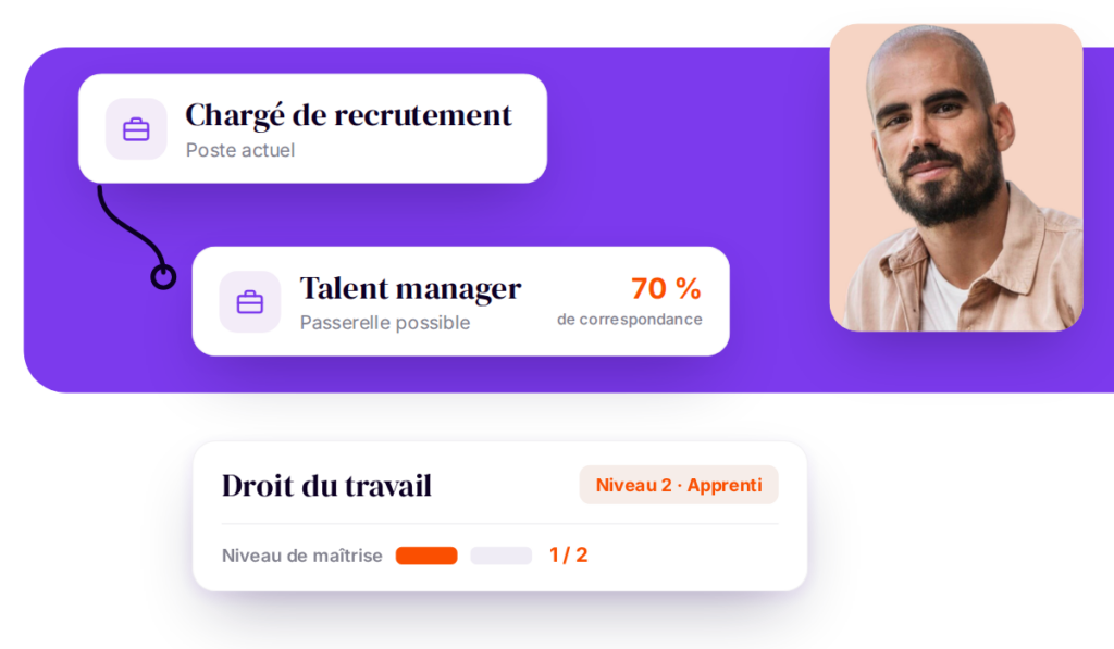 Détection des passerelles de mobilité interne suite à une évaluation des compétences