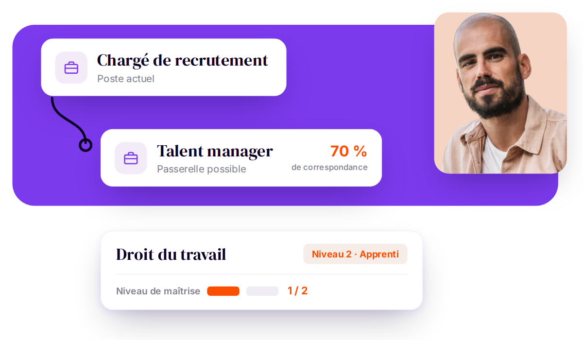 L'évaluation des compétences permet de détecter des passerelles de mobilité interne dans le logiciel RECRAFT.work