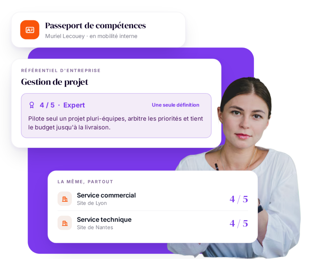 Le passeport de compétences du salarié est alimenté par les évaluations dans le logiciel RECRAFT.work