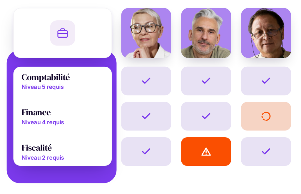 People review : cartographier les compétences des salariés avec RECRAFT.work