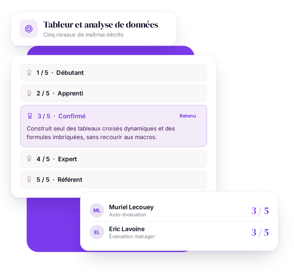Logiciel de gestion des compétences avec gestion des niveaux de maîtrise
