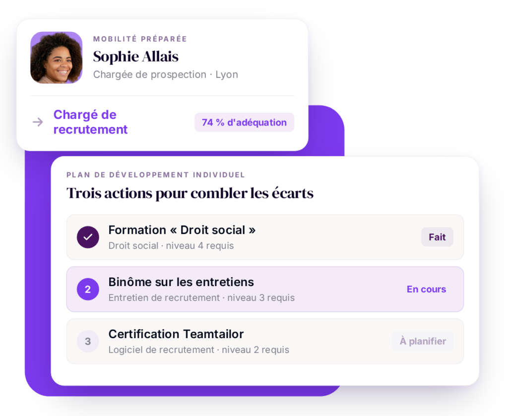 Le plan de développement individuel en fonction de l'écart de compétence observé