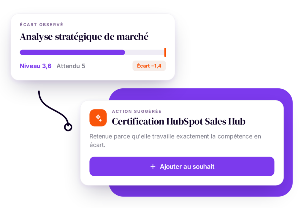 La suggestion d'action de formation suite à l'écart de compétence observé
